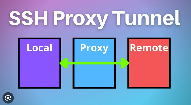 Lý do nên sử dụng SSH Proxy Việt Nam. Mua SSH Proxy Việt Nam ở đâu uy tín nhất hiện nay